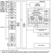 Video/Imaging Fixed-Point Digital Signal Processor | ZNZ | 548 | 0 to 90