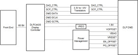 0.47-inch 1080p 2xLVDS DLP® digital micromirror device (DMD)