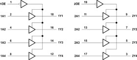 Automotive eight-channel 2-V to 5.5-V buffers with tri-state outputs
