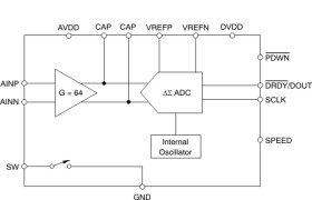 18-Bit, 80SPS, 1-Ch Delta-Sigma ADC w/ Powerdown Switch for Resistive Bridge Sensors & Weigh Scales
