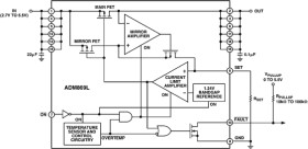 2 A, High-Side P-Channel Switch with Current Limit and Thermal Shutdown