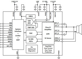 13-W, digital input, 2.3-V to 16-V smart amp I/V sense for speaker protection and multi-level supply