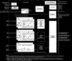Integrated 2T2R TDD and FDD RadioVerse Transceiver with Dual Observation Paths
