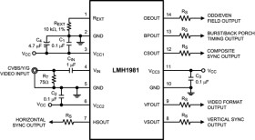 Multi-format video sync separator