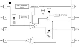 Automotive Catalog EMC-Optimized High-Speed CAN Transceiver