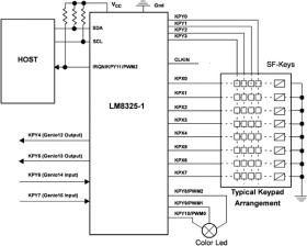 Mobile I/O Companion Supporting Keyscan, I/O Expansion, PWM, and ACCESS.bus Host Interface