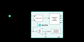 18-Bit, 500ksps, +5V SAR ADC with Internal Reference in µMAX