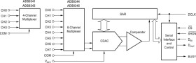 16-Bit, 100-kSPS, 8-Ch SAR ADC with single-ended inputs