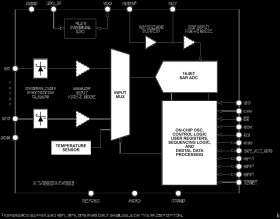 16-Bit, 16-Channel, 1 MSPS, Easy Drive Multiplexed SAR ADC