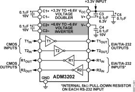 High-Speed, 2-Channel RS232/V.28 Interface Devices
