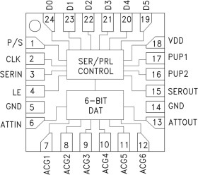 0.5 dB LSB GaAs MMIC 6-bit 75 Ohms Digital Attenuator, DC - 3 GHz