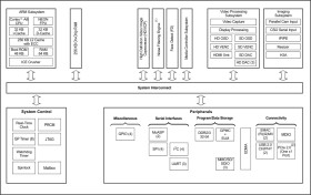 DaVinci Digital Media Processor