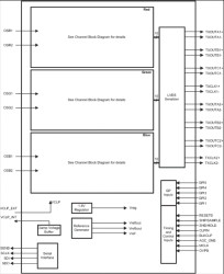 10-bit 70 MSPS 6 Channel Imaging Signal Processor with LVDS Output