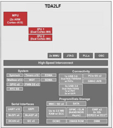 SoC processor for ADAS applications