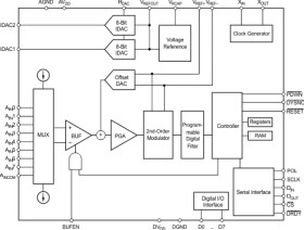 8-Channel, 24-Bit Analog-to-Digital Converter