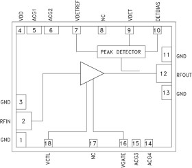 32Gbps Optical Modulator Driver, Pre-Stage