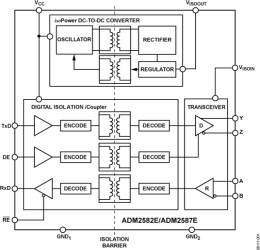 2.5 kV Signal and Power Isolated, ±15 kV ESD Protected, Full/Half Duplex RS-485 Transceiver (16Mbps)