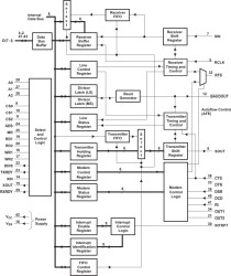 Asynchronous Communications Element With Autoflow Control