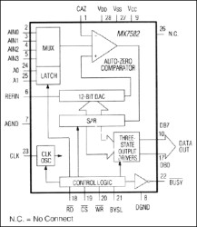 Calibrated 4-Channel 12-Bit ADC