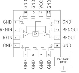 x4 Active Multiplier SMT, 6 - 10 GHz Fout