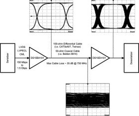 DS15EA101 0.15 to 1.5 Gbps adaptive cable equalizer with LOS detection