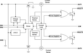 Automotive 2-ch, 0.25-2.8A adj. ILIMIT, 2.5-6.5V, 44mΩ USB power switch, active-high