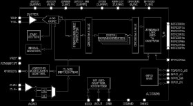 14-Bit, 3 GSPS, JESD204B, Single Analog-to-Digital Converter