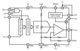 Low Glitch 16-Bit Voltage Output DAC