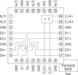 28 Gbps 4:1 Mux SMT with Programmable Output Voltage