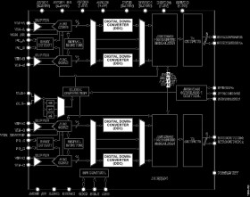 Quad 14-Bit, 500 MSPS, 1.2 V/2.5 V Analog-to-Digital Converter