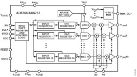 16-Channel, 16-Bit Voltage Output denseDAC