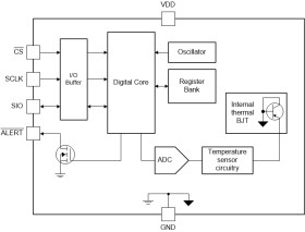 ±0.25°C SPI temperature sensor with 175°C operation, CRC and slew-rate alert
