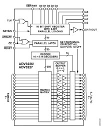 750 MH, 16 × 16 Analog Crosspoint Switch