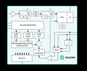 250MHz to 12.4GHz, High-Performance, Fractional/Integer-N PLL