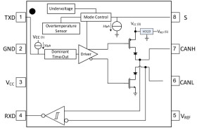 High-Speed CAN Transceiver with Silent Mode