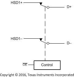 High-Speed USB 2.0 (480-Mbps) 1-Port Switch With Single Enable