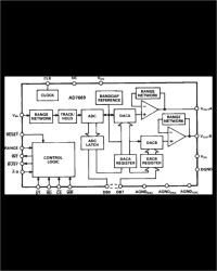 LCMOS Complete, 8-Bit Analog I/0 Dual DAC Output