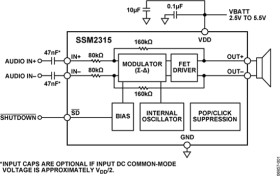 Filterless, High Efficiency, Mono 3 W Class-D Audio Amplifier
