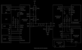 Gigabit Multimedia Serial Link Serializer with LVDS System Interface