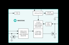 Low-Current, Real-Time Clock with IC Interface