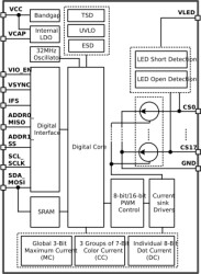 18-channel high-current RGB LED driver with 8-bit analog and 8-bit or 16-bit PWM dimming | RSM | 32 | -55 to 125