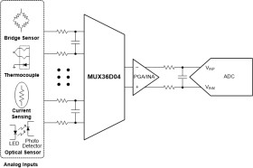 1-pA on-state leakage current, 36-V, 8:1, 1-channel precision analog multiplexer