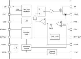 Automotive, 65-V 4-A boost LED driver with flexible dimming option and spread spectrum