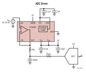 Very Low Noise Single-Ended SAR ADC Driver with True Zero Output