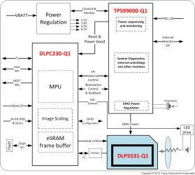DLP® automotive 0.55-inch digital micromirror device (DMD) for exterior lighting applications