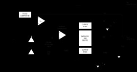 3.6A, 1.4MHz, Low-Voltage, Internal-Switch Step-Down Regulator with Dynamic Output Voltage Control