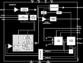 Integrated Integer-N Synthesizer and VCO - Output Frequency 1050 to 1250