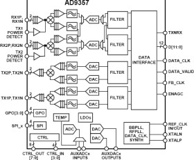 WiMAX/BWA/LTE RF MxFE 2 × 2 MIMO Transceiver