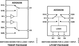 High Voltage Latch-Up Proof, Dual SPDT Switches