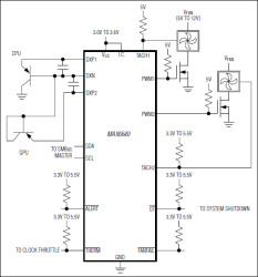 2-Channel Temperature Monitor with Dual Automatic PWM Fan-Speed Controller